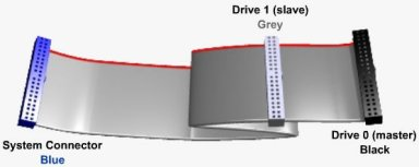 Ultra ATA/66 to Ultra ATA/133 Drive Cables