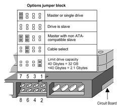Jumper settings for Seagate ATA drives 