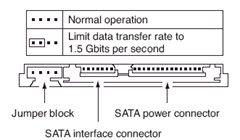 Jumper settings for Seagate SATA drives