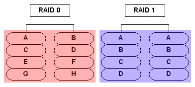 RAID0_RAID1