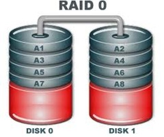 RAID 0
