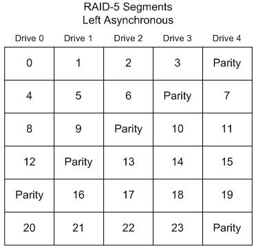 raid 5 data recovery