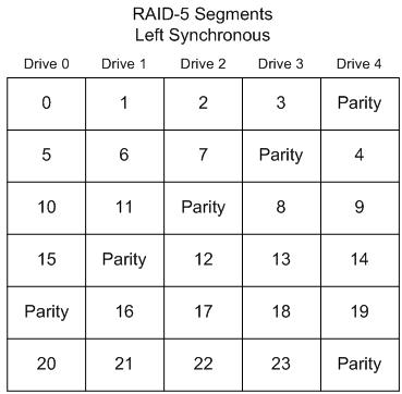 raid 5 data recovery