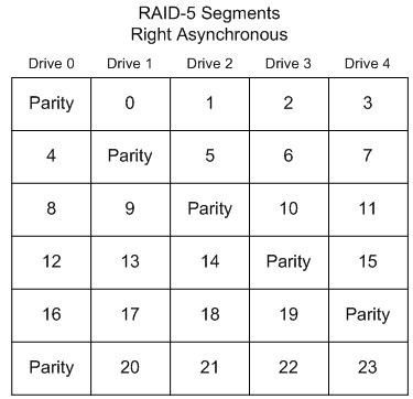raid 5 data recovery
