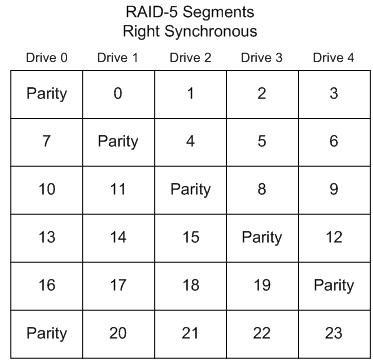 raid 5 data recovery