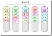 RAID 6
