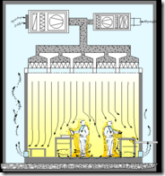 Cleanroom air flow principles