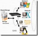 Windows file Systems And Mac File Systems
