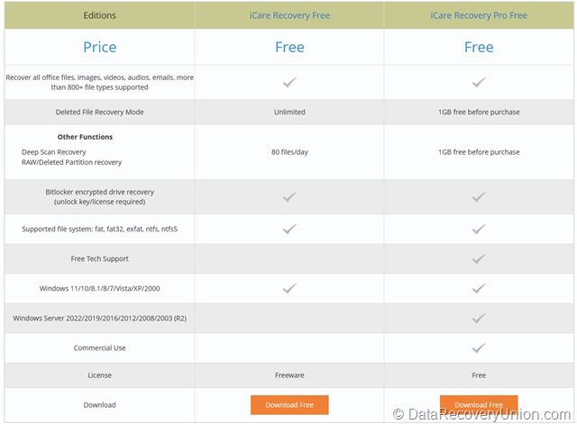iCare Data Recovery Editions