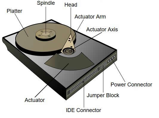 hdd components